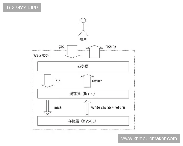 万利真人平台注册流程详细步骤及新手入门指南