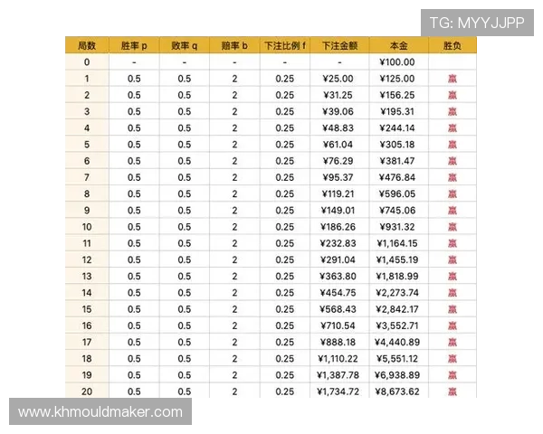 深入分析百家乐玩法策略提升游戏胜率的有效技巧与常见误区