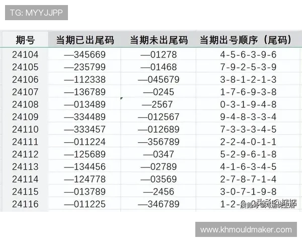 百家乐注码分配策略分析助你科学安排投注额度降低风险