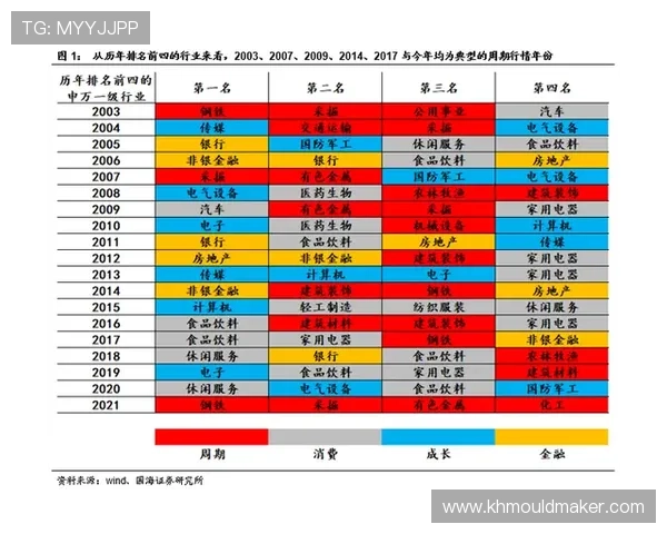 九州百家乐多样投注策略分析提升你的获胜几率