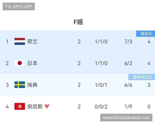 世界杯英格兰VS加纳比赛进球数预测:数据模型与专家意见汇总 世界杯英格兰VS加纳比赛进球数预测:数据模型与专家意见汇总
